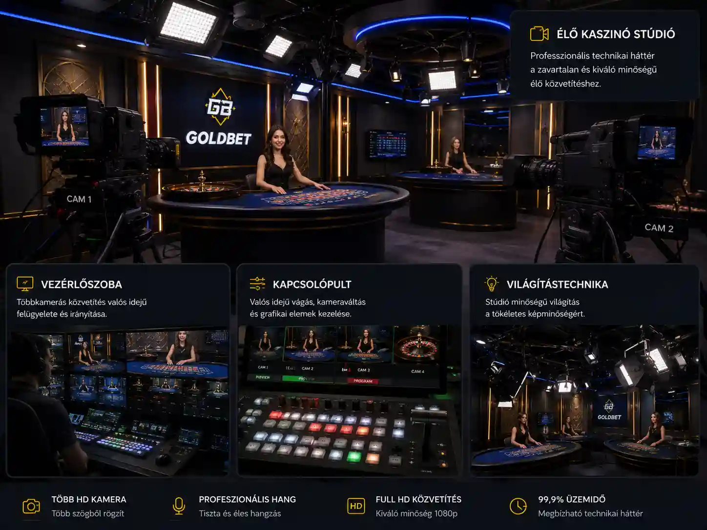Live casino stúdió technikai háttere kamerákkal és vezérlőpanellel