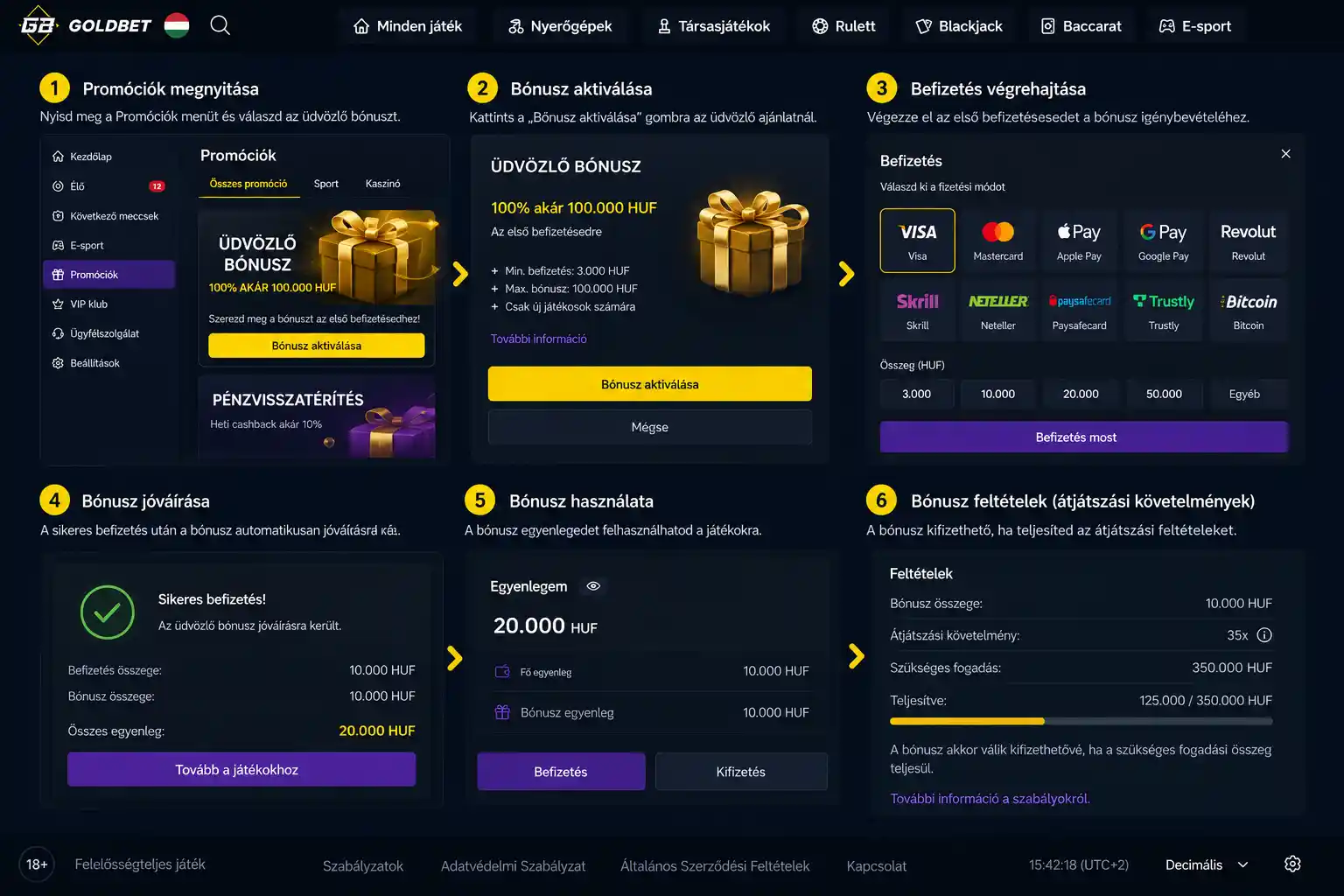 Goldbet üdvözlő bónusz aktiválási folyamata